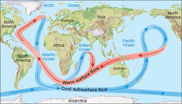 Solved: FIGURE 1 is a cross section of the Atlantic Ocean. Use | Chegg.com