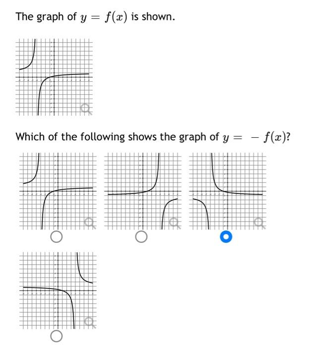 Solved The graph of y=f(x) is shown. Which of the following | Chegg.com
