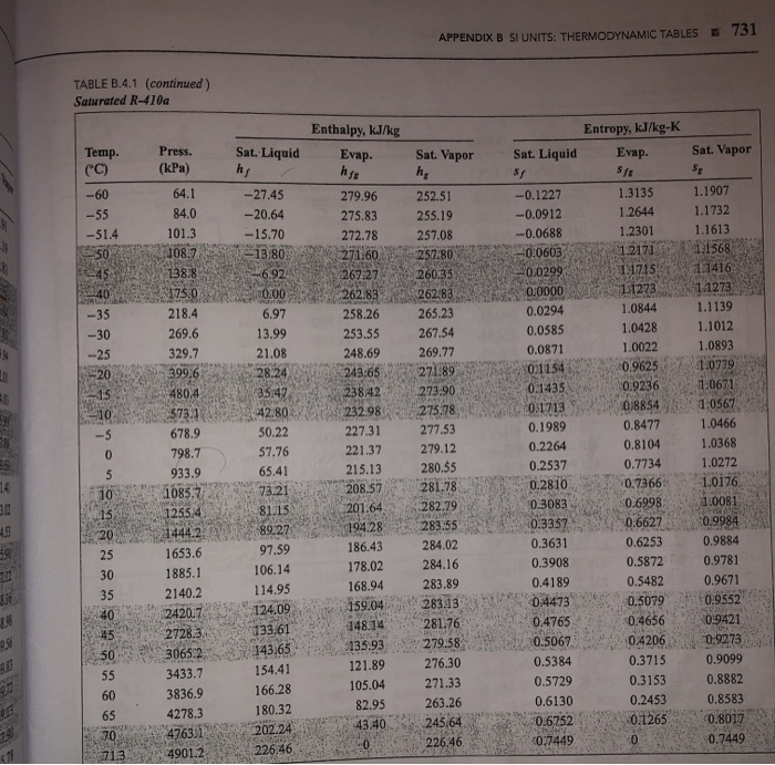 R22 Thermodynamic Tables Si Units | Elcho Table