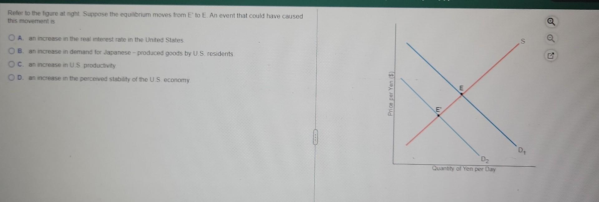Solved Refer to the figure at right. Suppose the equilibrium | Chegg.com