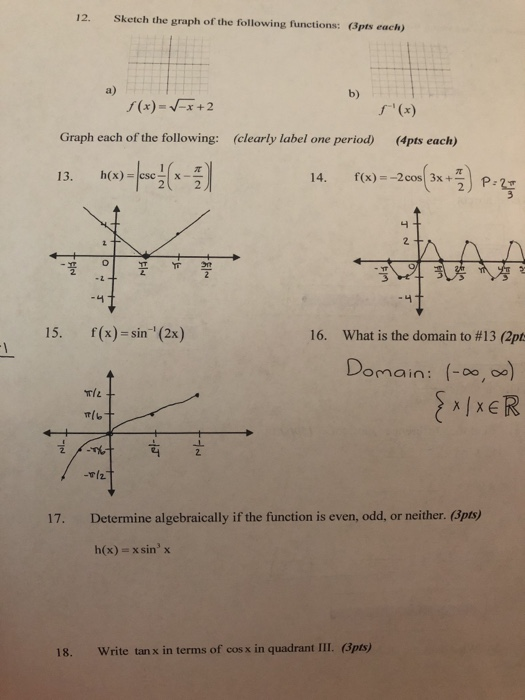 Solved 12. Sketch the graph of the following functions: | Chegg.com