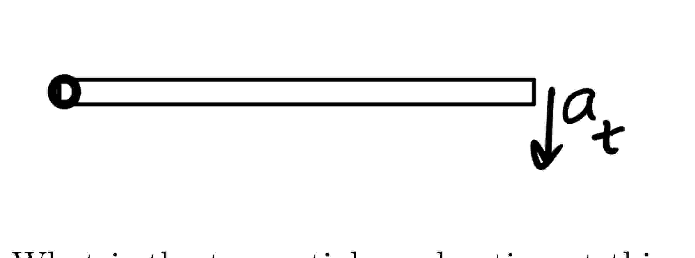 Solved A horizontal stick with a pivotat its left end (I | Chegg.com