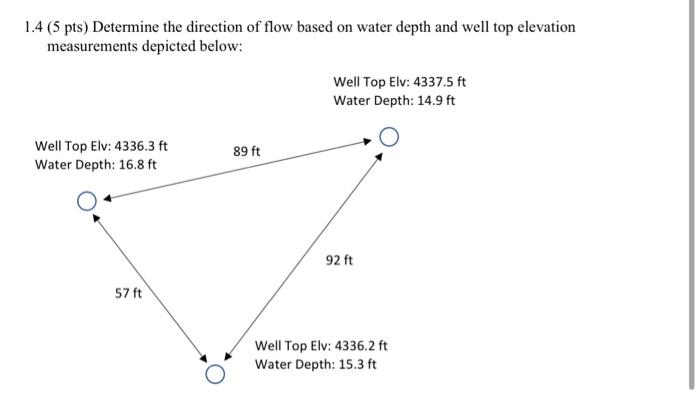 Solved 1.4 ( 5pts) Determine the direction of flow based on | Chegg.com