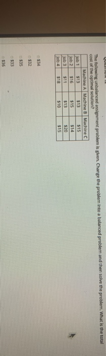 solve the following unbalanced assignment problem for maximising total profit