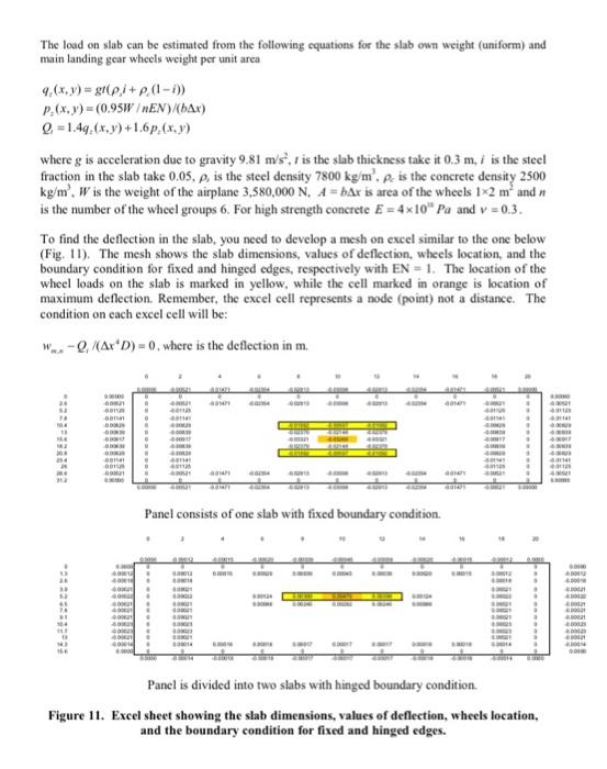 Design of an Airport Runway 1. Introduction Several | Chegg.com