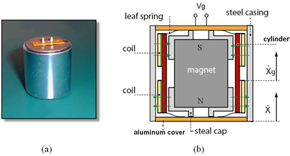 A geophone is a sensor to measure the absolute | Chegg.com