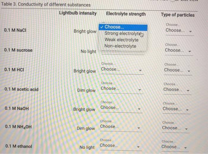 Solved Table 3. Conductivity of different substances | Chegg.com