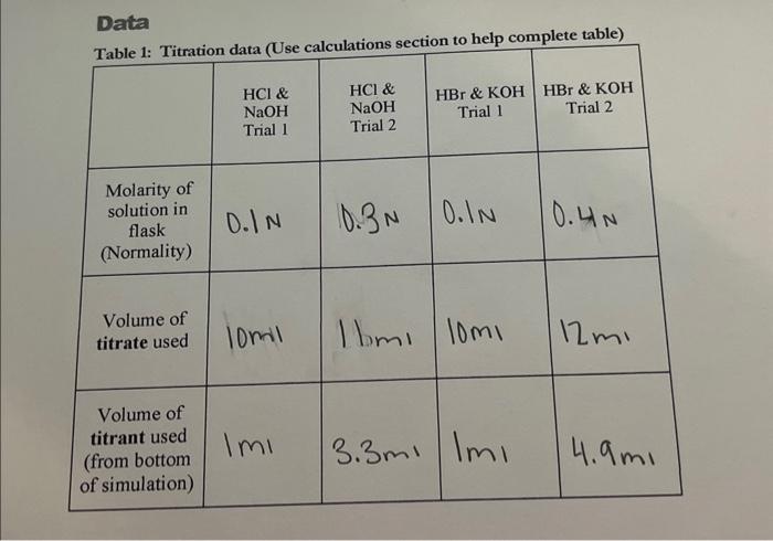 Solved Data1. Write your balanced chemical equation for HBr | Chegg.com