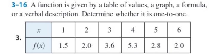 Solved 3-16 A function is given by a table of values, a | Chegg.com
