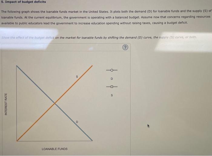 Solved The following graph shows the loanable funds market