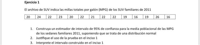 El archivo de SUV indica las millas totales por galón (MPG) de los SUV familiares de 2011 1. Construya un estimador de interv