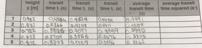 Solved height y [m] transit time t, (s) transit time t, (s) | Chegg.com