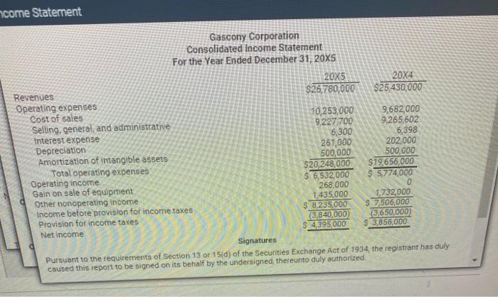 gascony-corporation-notes-to-the-statement-of-cash-chegg