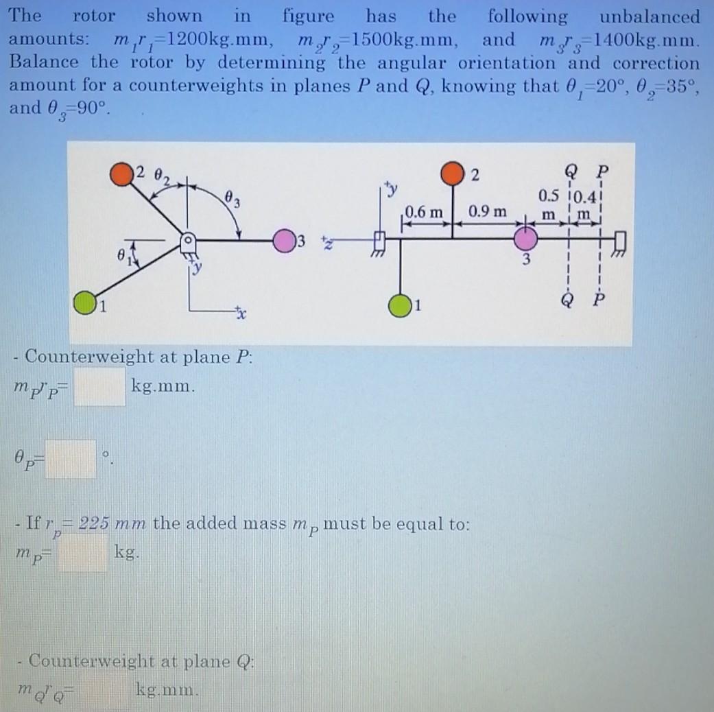 Solved rotor The shown in figure has the following | Chegg.com