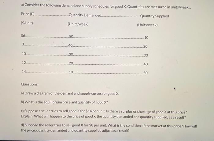Solved a) Consider the following demand and supply schedules | Chegg.com