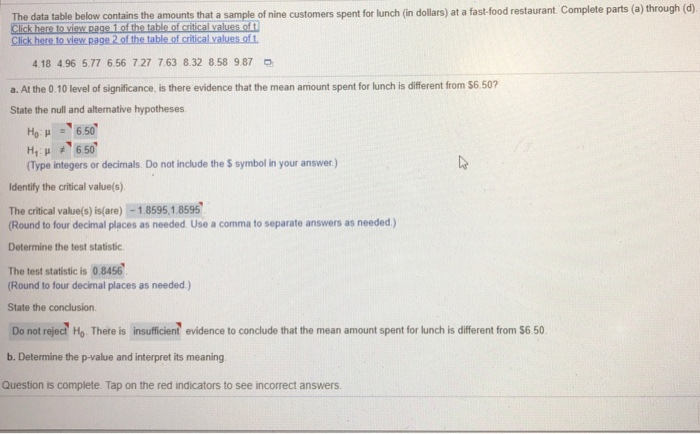 Solved The data table below contains the amounts that a | Chegg.com