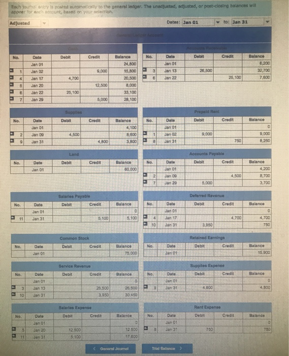 Each jourhsi entry is posted autometically to the general ledger. the unadjusted, adjusted, or post-closing balances will app