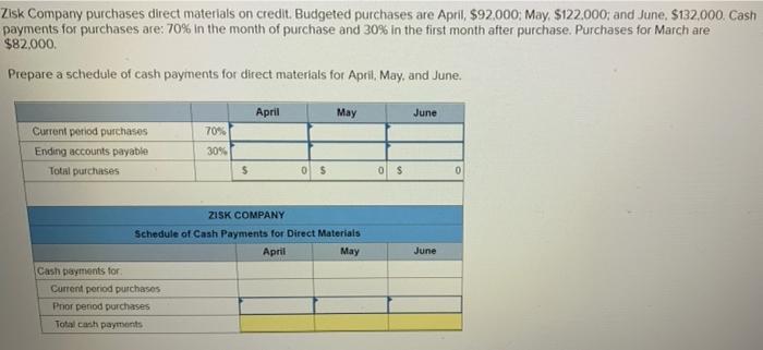 Solved Zisk Company purchases direct materials on credit