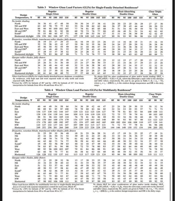 2. Calculate the cooling load of the floor plan below