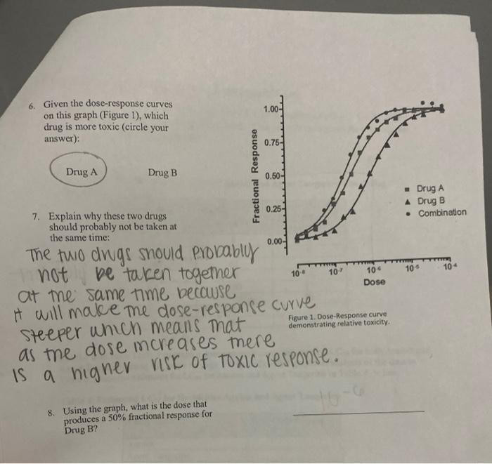 Solved 1.00- 6. Given the dose-response curves on this graph | Chegg.com