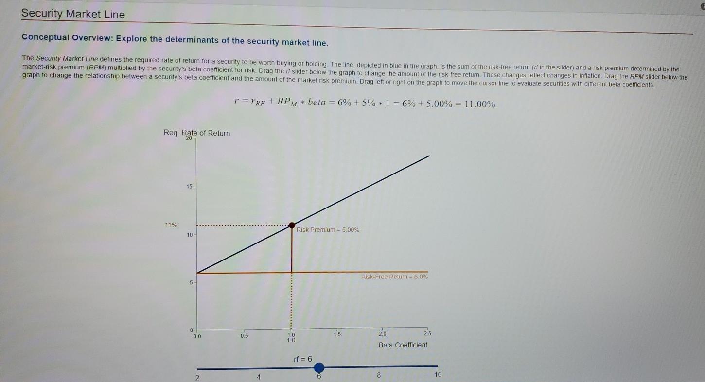 Solved Security Market Line Conceptual Overview: Explore the | Chegg.com