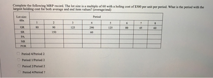 Complete the following mrp record. the lot size is a multiple of 60 with a holing cost of $300 per unit per period. what is t