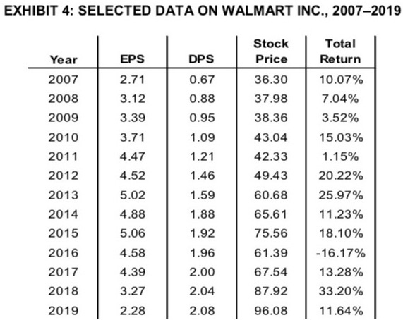 6 Estimate Walmart S Weighted Average Cost Of Chegg 