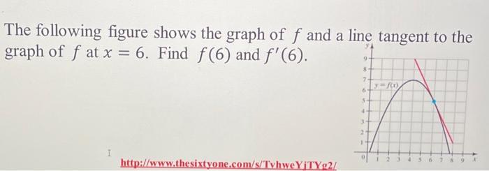Solved hello, can please help me how to graph the | Chegg.com