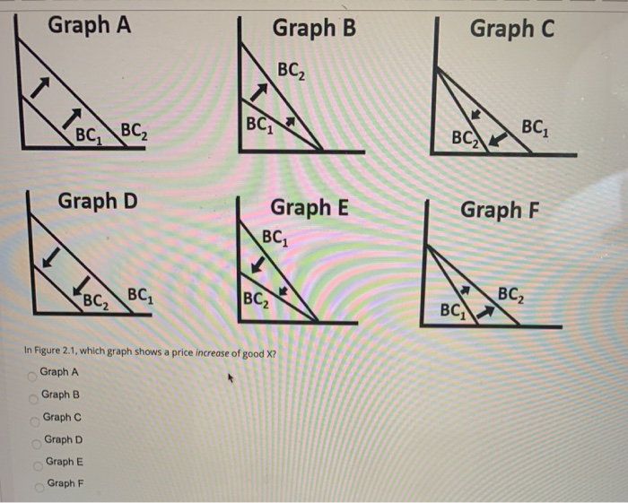 Solved Graph A Graph B Graph C вс, вс, Graph D Graph F Graph | Chegg.com