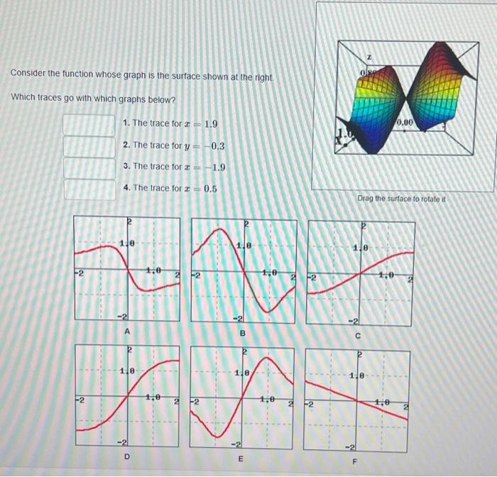 Solved Consider the function whose graph is the surface | Chegg.com
