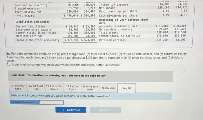 Solved Barco Company Kyan Company Data From The Current | Chegg.com