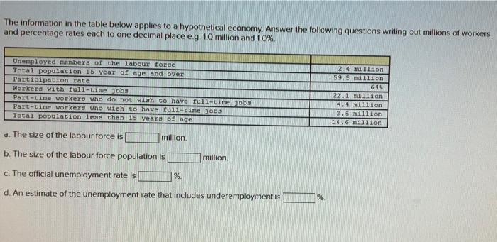 Solved The Information In The Table Below Applies To A Chegg Com