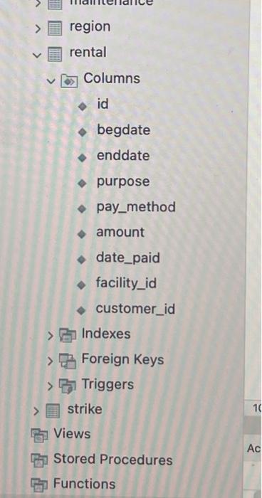 Solved based on this schema, how to write sql code for these | Chegg.com