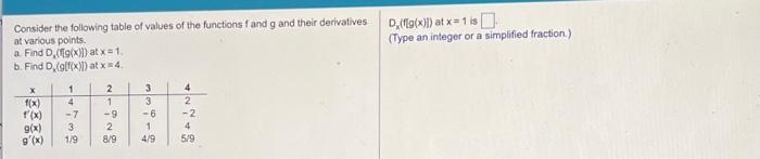 Solved Consider the following table of values of the | Chegg.com