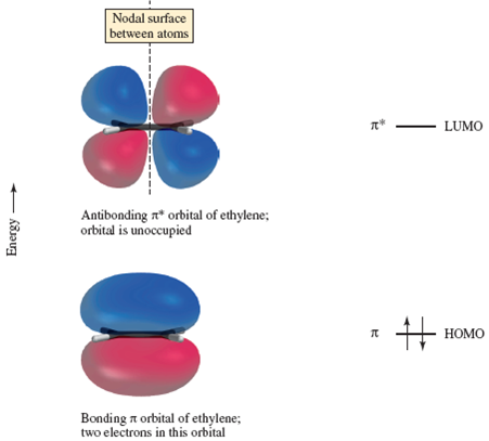 Solved: Refer to the molecular orbital diagrams of allyl cation (F ...