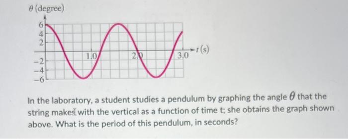 Solved In the laboratory, a student studies a pendulum by | Chegg.com