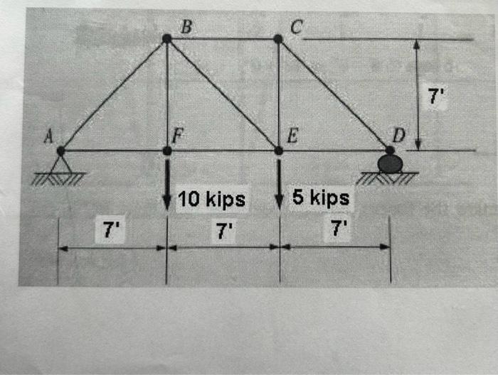 Solved Forces In A Truss 1. (25pts) Using Method Of Joints | Chegg.com