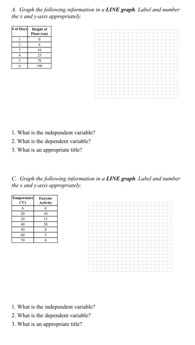 Solved Graphing and Analyzing Scientific Data Graphing is an | Chegg.com