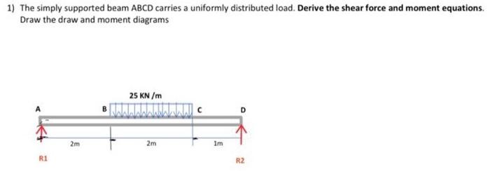 Solved 1) The simply supported beam ABCD carries a uniformly | Chegg.com