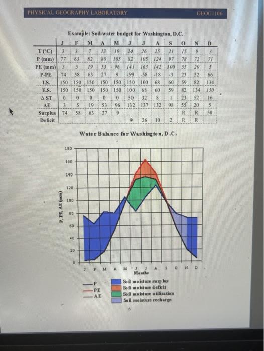 Solved Geoxg11 Ssical Geography Laboratory Table 1 Water Chegg Com