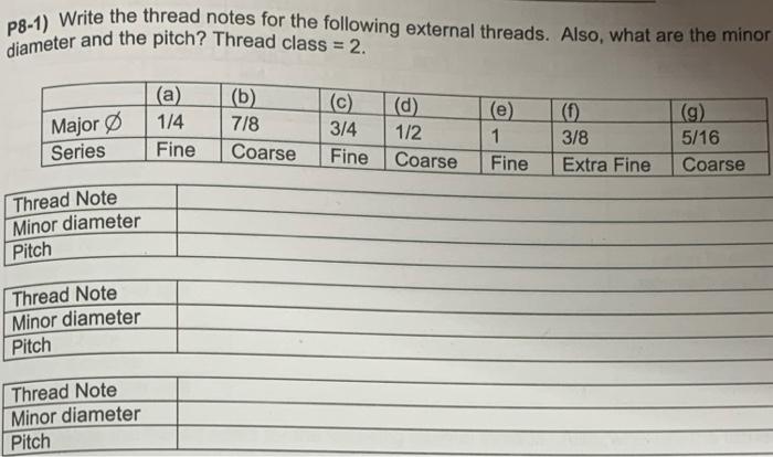Solved P8-1) Write the thread notes for the following | Chegg.com