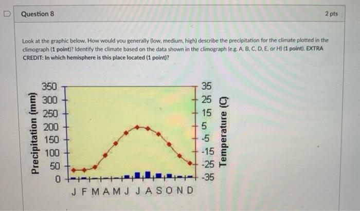 Solved D Question 5 1 pts If a place has medium temperatures | Chegg.com