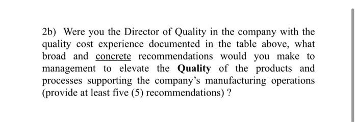 Solved 2b) Were you the Director of Quality in the company | Chegg.com