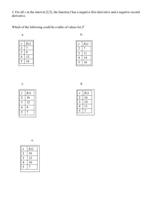 Solved 3. For all x in the interval [2.5], the function has | Chegg.com