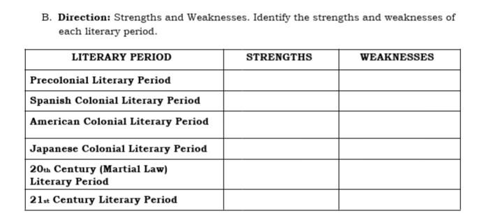 solved-b-direction-strengths-and-weaknesses-identify-the-chegg