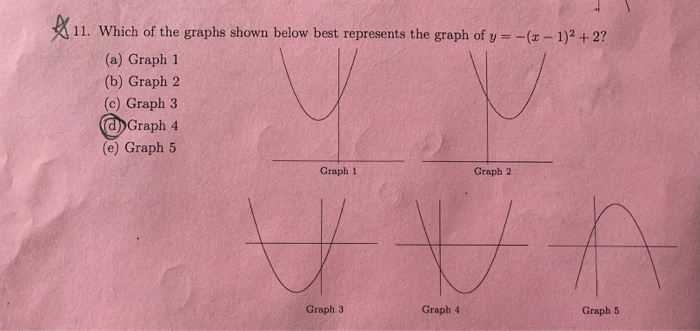 Solved 11. Which of the graphs shown below best represents | Chegg.com