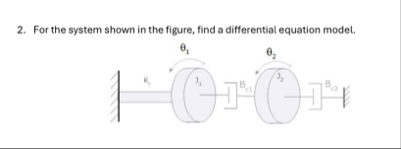 Solved For the system shown in the figure, find a | Chegg.com