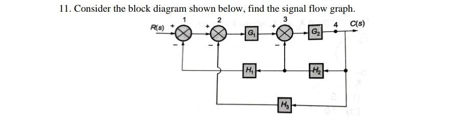 Solved 11. Consider The Block Diagram Shown Below, Find The | Chegg.com