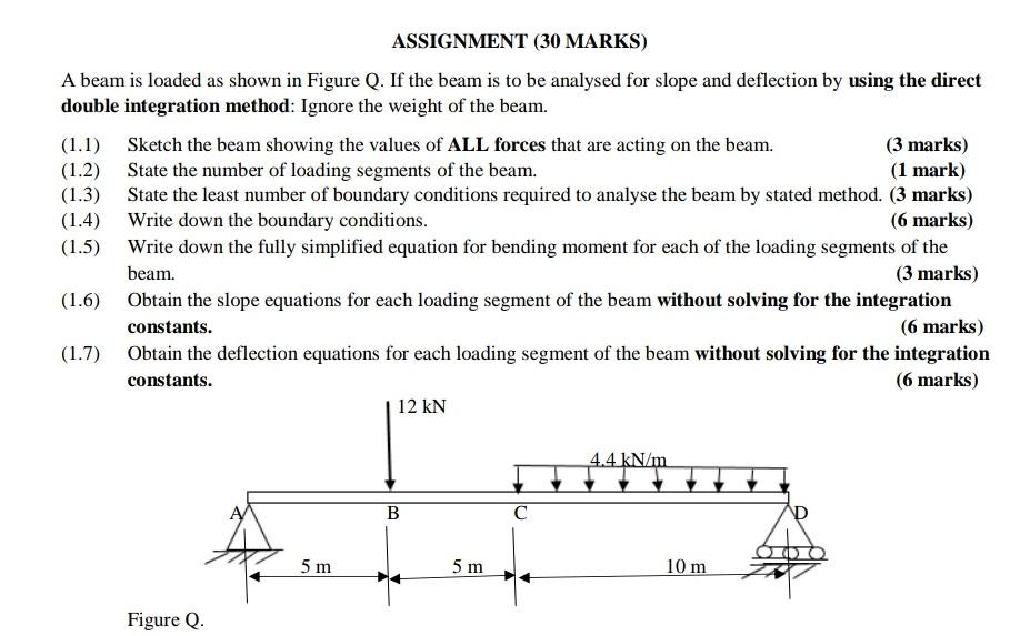 Solved ASSIGNMENT (30 MARKS) A beam is loaded as shown in | Chegg.com