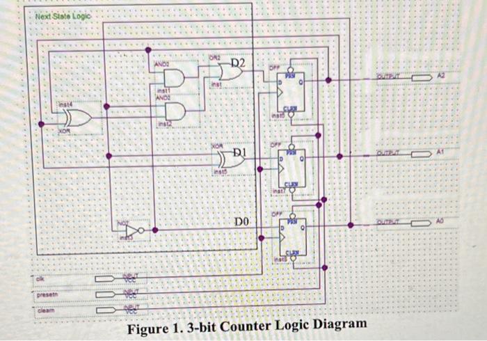 Figure 1. 3-bit Counter Logic Diagram